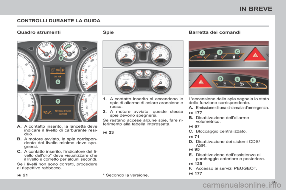 Peugeot 308 CC 2013.5  Manuale del proprietario (in Italian)  21 23
 177  177
 67
 71
 95
 129
15
IN BREVE
  *    Secondo  la  versione.  
 CONTROLLI DURANTE LA GUIDA 
  Quadro  strumenti    Barretta  dei  comandi 
   A.   A contatto ins