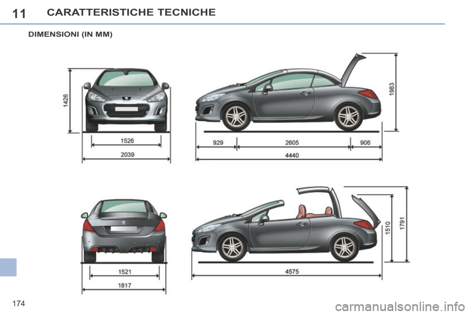Peugeot 308 CC 2013.5 Manuale del proprietario (in Italian) 11
174
CARATTERISTICHE TECNICHE
DIMENSIONI (IN MM) Peugeot 308 CC 2013.5 Manuale del proprietario (in Italian) 11
174
CARATTERISTICHE TECNICHE
DIMENSIONI (IN MM)