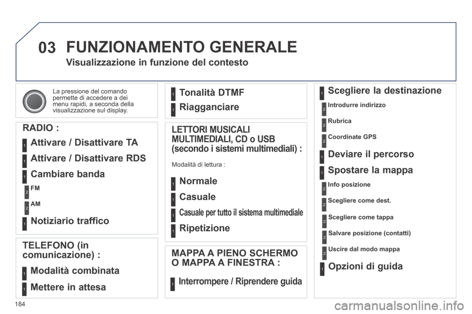 Peugeot 308 CC 2013.5 Manuale del proprietario (in Italian) 03
184
La pressione del comando permette di accedere a dei menu rapidi, a seconda della visualizzazione sul display.
Visualizzazione in funzione del contesto
RADIO :
Attivare / Disattivare TA Peugeot 308 CC 2013.5 Manuale del proprietario (in Italian) 03
184
La pressione del comando permette di accedere a dei menu rapidi, a seconda della visualizzazione sul display.
Visualizzazione in funzione del contesto
RADIO :
Attivare / Disattivare TA