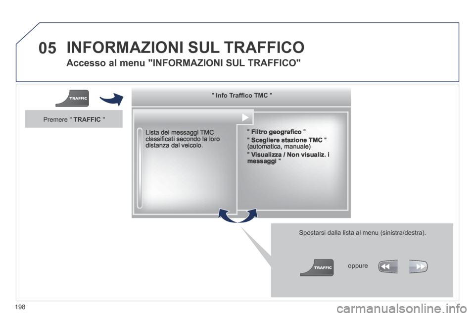 Peugeot 308 CC 2013.5 Manuale del proprietario (in Italian) 05
198
Accesso al menu "INFORMAZIONI SUL TRAFFICO"
Lista dei messaggi TMC classifi cati secondo la loro distanza dal veicolo.
Spostarsi dalla lista al menu (sinistra/destra).
" " Peugeot 308 CC 2013.5 Manuale del proprietario (in Italian) 05
198
Accesso al menu "INFORMAZIONI SUL TRAFFICO"
Lista dei messaggi TMC classifi cati secondo la loro distanza dal veicolo.
Spostarsi dalla lista al menu (sinistra/destra).
" "