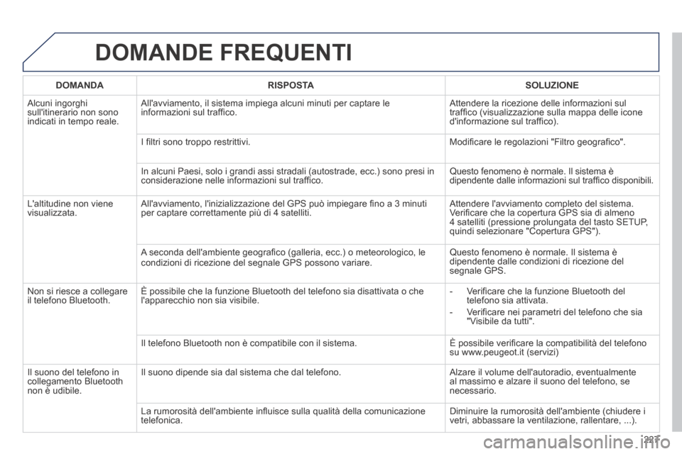 Peugeot 308 CC 2013.5  Manuale del proprietario (in Italian) 227
 DOMANDE  FREQUENTI 
   DOMANDA      RISPOSTA      SOLUZIONE   
 Alcuni  ingorghi sullitinerario non sono indicati in tempo reale. 
 Allavviamento, il sistema impiega alcuni minuti per captare l Peugeot 308 CC 2013.5  Manuale del proprietario (in Italian) 227
 DOMANDE  FREQUENTI 
   DOMANDA      RISPOSTA      SOLUZIONE   
 Alcuni  ingorghi sullitinerario non sono indicati in tempo reale. 
 Allavviamento, il sistema impiega alcuni minuti per captare l