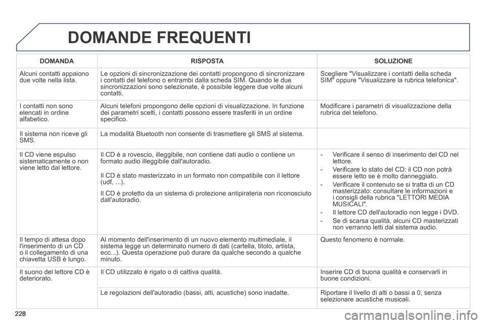 Peugeot 308 CC 2013.5  Manuale del proprietario (in Italian) 228
 DOMANDE  FREQUENTI 
   DOMANDA      RISPOSTA      SOLUZIONE   
 Alcuni contatti appaiono due volte nella lista.  Le opzioni di sincronizzazione dei contatti propongono di sincronizzare \
i contat Peugeot 308 CC 2013.5  Manuale del proprietario (in Italian) 228
 DOMANDE  FREQUENTI 
   DOMANDA      RISPOSTA      SOLUZIONE   
 Alcuni contatti appaiono due volte nella lista.  Le opzioni di sincronizzazione dei contatti propongono di sincronizzare \
i contat