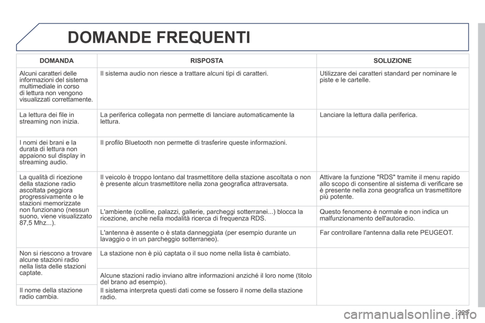 Peugeot 308 CC 2013.5  Manuale del proprietario (in Italian) 229
 DOMANDE  FREQUENTI 
   DOMANDA      RISPOSTA      SOLUZIONE   
 Alcuni caratteri delle informazioni del sistema multimediale in corso di lettura non vengono visualizzati correttamente. 
 Il siste Peugeot 308 CC 2013.5  Manuale del proprietario (in Italian) 229
 DOMANDE  FREQUENTI 
   DOMANDA      RISPOSTA      SOLUZIONE   
 Alcuni caratteri delle informazioni del sistema multimediale in corso di lettura non vengono visualizzati correttamente. 
 Il siste