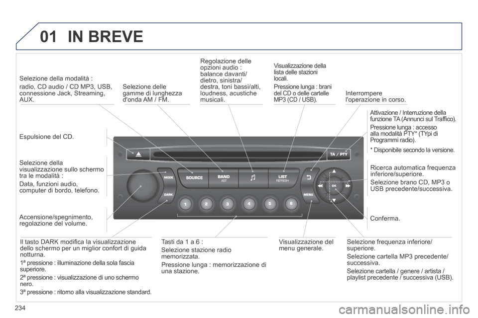 Peugeot 308 CC 2013.5  Manuale del proprietario (in Italian) 01
234
 IN  BREVE 
  Espulsione  del  CD.   
   Selezione  della  modalità  :    
radio, CD audio / CD MP3, USB, connessione Jack, Streaming, AUX.  
  Selezione  della visualizzazione sullo schermo t Peugeot 308 CC 2013.5  Manuale del proprietario (in Italian) 01
234
 IN  BREVE 
  Espulsione  del  CD.   
   Selezione  della  modalità  :    
radio, CD audio / CD MP3, USB, connessione Jack, Streaming, AUX.  
  Selezione  della visualizzazione sullo schermo t
