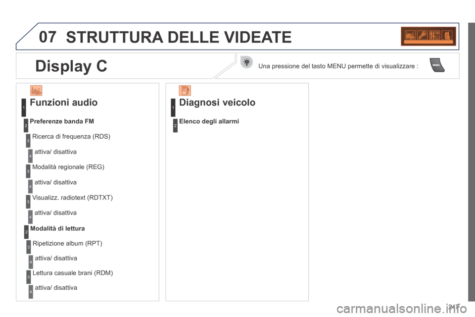 Peugeot 308 CC 2013.5  Manuale del proprietario (in Italian) 07
247
 STRUTTURA DELLE VIDEATE 
  Funzioni  audio 
 Ricerca di frequenza (RDS) 
 attiva/  disattiva 
Preferenze banda FM
 Modalità regionale (REG) 
 attiva/  disattiva 
 Visualizz. radiotext (RDTXT) Peugeot 308 CC 2013.5  Manuale del proprietario (in Italian) 07
247
 STRUTTURA DELLE VIDEATE 
  Funzioni  audio 
 Ricerca di frequenza (RDS) 
 attiva/  disattiva 
Preferenze banda FM
 Modalità regionale (REG) 
 attiva/  disattiva 
 Visualizz. radiotext (RDTXT)