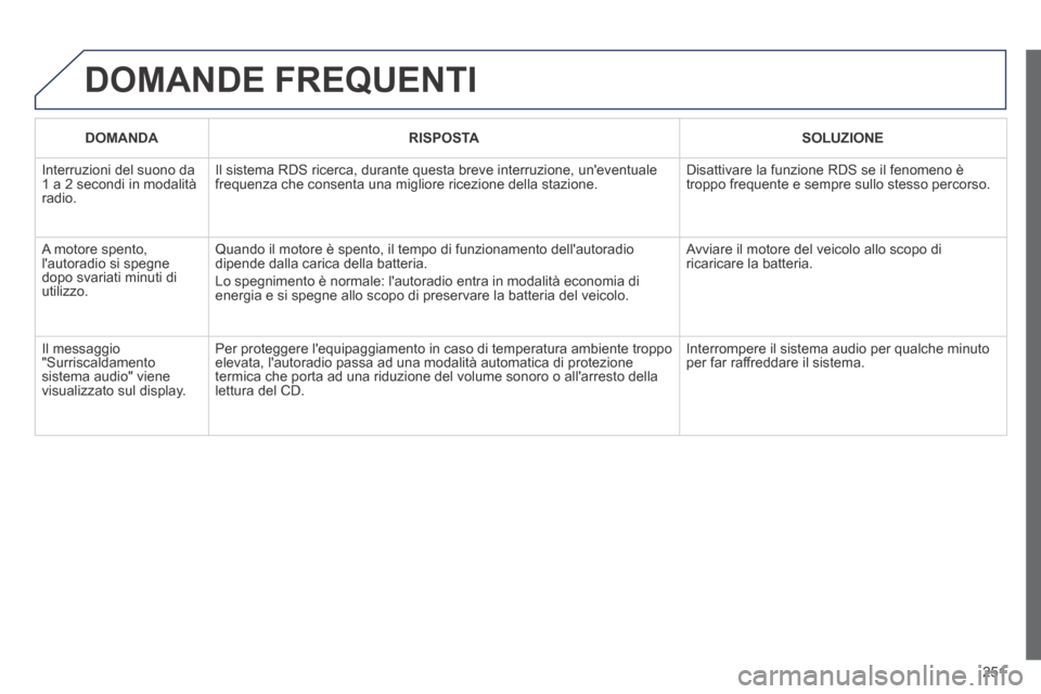 Peugeot 308 CC 2013.5  Manuale del proprietario (in Italian) 251
 DOMANDE  FREQUENTI 
   DOMANDA      RISPOSTA      SOLUZIONE   
 Interruzioni del suono da 1 a 2 secondi in modalità radio. 
 Il sistema RDS ricerca, durante questa breve interruzione, uneventua Peugeot 308 CC 2013.5  Manuale del proprietario (in Italian) 251
 DOMANDE  FREQUENTI 
   DOMANDA      RISPOSTA      SOLUZIONE   
 Interruzioni del suono da 1 a 2 secondi in modalità radio. 
 Il sistema RDS ricerca, durante questa breve interruzione, uneventua