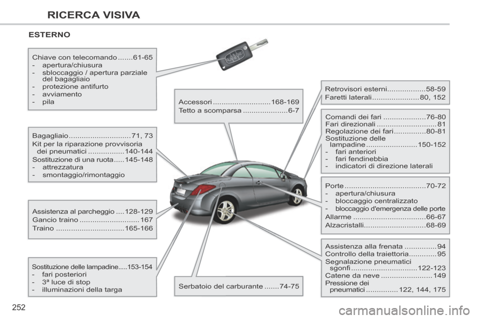 Peugeot 308 CC 2013.5  Manuale del proprietario (in Italian) 252
RICERCA VISIVA
308cc_it_Chap13_index visuel et alpha_ed01-2013_CA1
 ESTERNO  
  Bagagliaio .............................71, 73 
 Kit per la riparazione provvisoria  dei pneumatici ................ Peugeot 308 CC 2013.5  Manuale del proprietario (in Italian) 252
RICERCA VISIVA
308cc_it_Chap13_index visuel et alpha_ed01-2013_CA1
 ESTERNO  
  Bagagliaio .............................71, 73 
 Kit per la riparazione provvisoria  dei pneumatici ................
