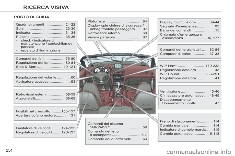 Peugeot 308 CC 2013.5  Manuale del proprietario (in Italian) 254
RICERCA VISIVA
308cc_it_Chap13_index visuel et alpha_ed01-2013_CA1
 POSTO  DI  GUIDA  
  Display  multifunzione.............39-44 
 Segnale  demergenza ................. 93 
 Barra dei comandi .. Peugeot 308 CC 2013.5  Manuale del proprietario (in Italian) 254
RICERCA VISIVA
308cc_it_Chap13_index visuel et alpha_ed01-2013_CA1
 POSTO  DI  GUIDA  
  Display  multifunzione.............39-44 
 Segnale  demergenza ................. 93 
 Barra dei comandi ..