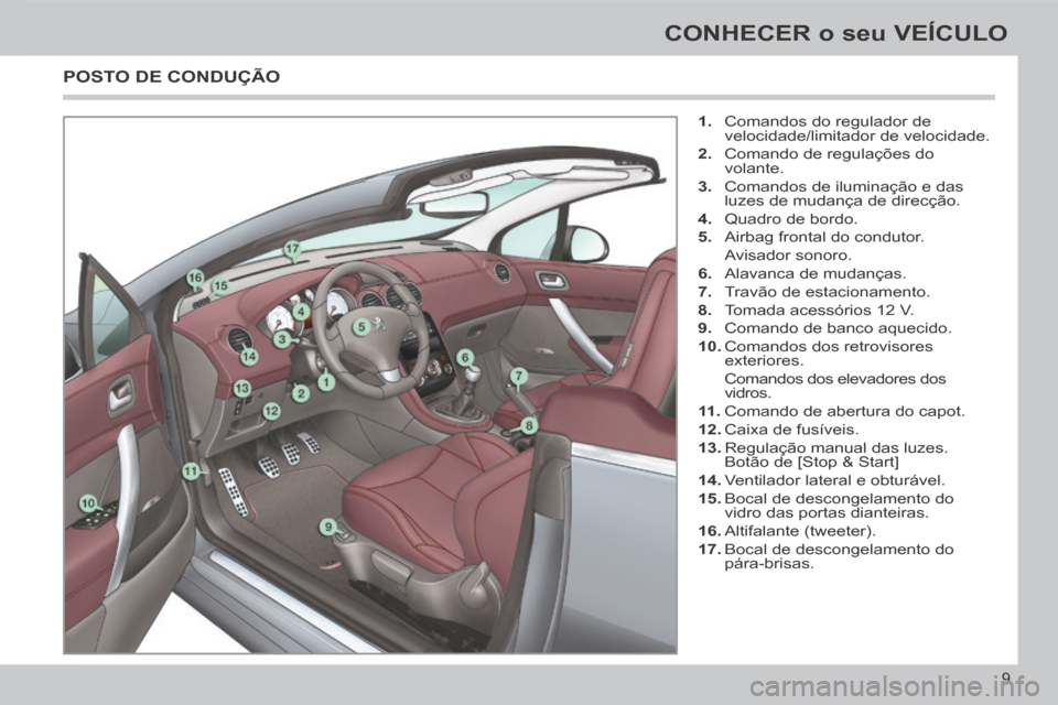 Peugeot 308 CC 2013.5  Manual do proprietário (in Portuguese) 9
CONHECER o seu VEÍCULO
   1.   Comandos do regulador de velocidade/limitador de velocidade. 
  2.   Comando de regulações do  volante. 
  3.   Comandos de iluminação e das  luzes de mudança de