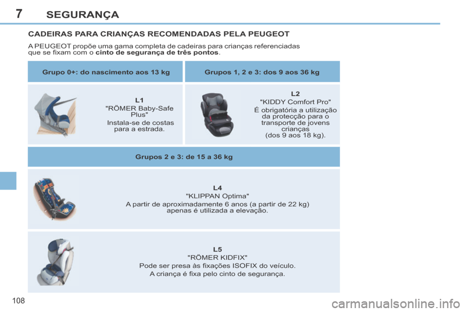 Peugeot 308 CC 2013.5  Manual do proprietário (in Portuguese) 7
108
SEGURANÇA
CADEIRAS PARA CRIANÇAS RECOMENDADAS PELA PEUGEOT 
 A PEUGEOT propõe uma gama completa de cadeiras para crianças referenciadas 
que se ﬁ xam com o  cinto de segurança de três po