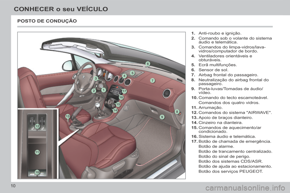 Peugeot 308 CC 2013.5  Manual do proprietário (in Portuguese) 10
CONHECER o seu VEÍCULO
 POSTO DE CONDUÇÃO 
   1.   Anti-roubo e ignição. 
  2.   Comando sob o volante do sistema áudio e telemática. 
  3.   Comandos do limpa-vidros/lava- vidros/computador