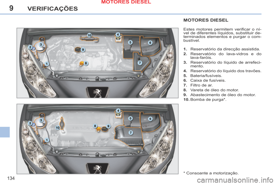 Peugeot 308 CC 2013.5  Manual do proprietário (in Portuguese) 9
134
VERIFICAÇÕES
MOTORES DIESEL 
 Estes  motores  permitem  veriﬁ car  o  ní-
vel de diferentes líquidos, substituir de-
terminados elementos e purgar o com-
bustível. 
   1.   Reservatório 