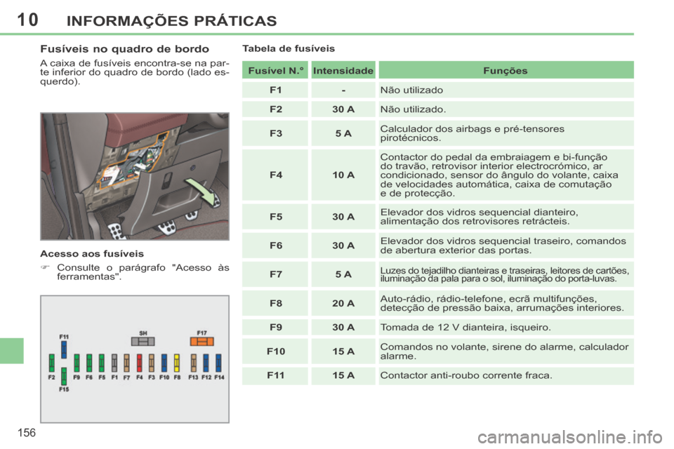 Peugeot 308 CC 2013.5  Manual do proprietário (in Portuguese) 10
156
INFORMAÇÕES PRÁTICAS
  Fusíveis no quadro de bordo 
 A caixa de fusíveis encontra-se na par-
te inferior do quadro de bordo (lado es-
querdo). 
  Acesso  aos  fusíveis 
     Consulte o