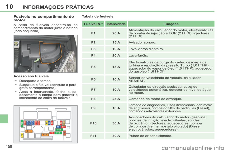 Peugeot 308 CC 2013.5  Manual do proprietário (in Portuguese) 10
158
INFORMAÇÕES PRÁTICAS
  Fusíveis no compartimento do 
motor 
 A caixa de fusíveis encontra-se no 
compartimento do motor junto à bateria 
(lado esquerdo). 
  Acesso  aos  fusíveis 
   