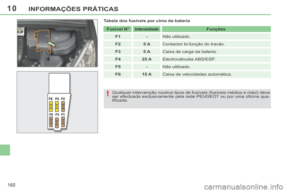 Peugeot 308 CC 2013.5  Manual do proprietário (in Portuguese) 10
!
160
INFORMAÇÕES PRÁTICAS
  Tabela dos fusíveis por cima da bateria    Fusível N°       Intensidade      Funções  
   F1       -    Não  utilizado. 
   F2       5 A    Contactor bi-funç�