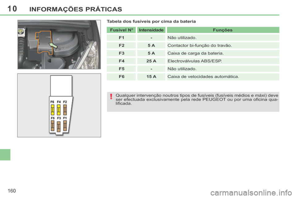Peugeot 308 CC 2013.5  Manual do proprietário (in Portuguese) 10
!
160
INFORMAÇÕES PRÁTICAS
  Tabela dos fusíveis por cima da bateria    Fusível N°       Intensidade      Funções  
   F1       -    Não  utilizado. 
   F2       5 A    Contactor bi-funç