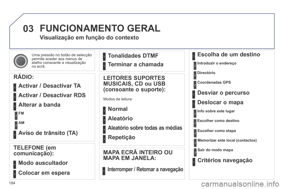 Peugeot 308 CC 2013.5  Manual do proprietário (in Portuguese) 03
184
 Uma pressão no botão de selecção permite aceder aos menus de atalho consoante a visualização no  ecrã.  
Visualização em função do contexto 
  RÁDIO:   RÁDIO: 
 Activar / Desactiv