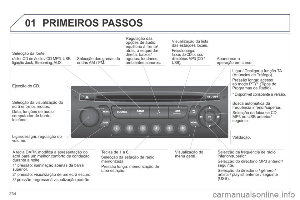 Peugeot 308 CC 2013.5  Manual do proprietário (in Portuguese) 01
234
 PRIMEIROS  PASSOS 
  Ejecção  do  CD.   
   Selecção  da  fonte:    
rádio, CD de áudio / CD MP3, USB, ligação Jack, Streaming, AUX.  
  Selecção da visualização do ecrã entre os 