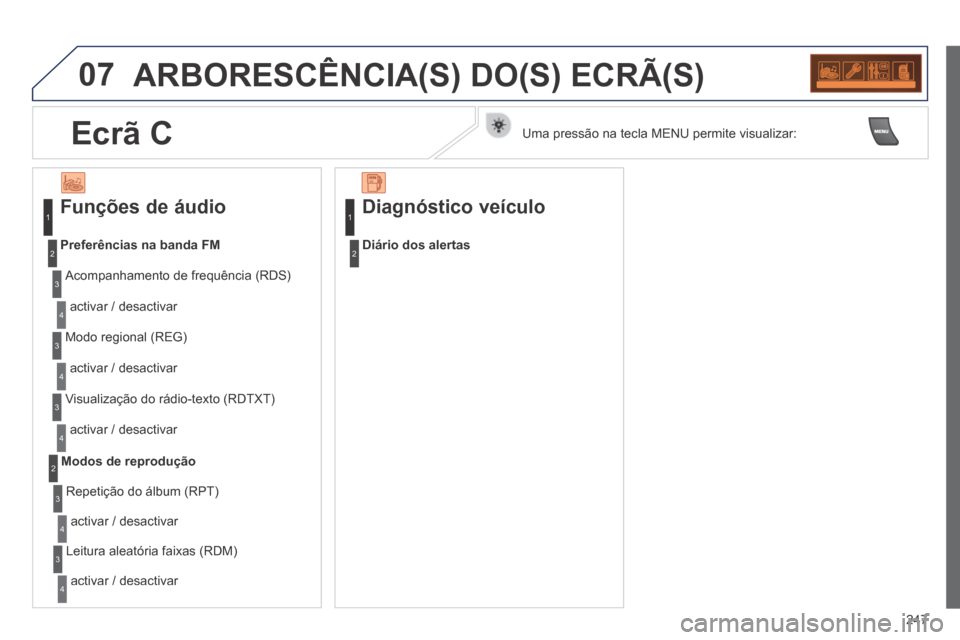 Peugeot 308 CC 2013.5  Manual do proprietário (in Portuguese) 07
247
 ARBORESCÊNCIA(S) DO(S) ECRÃ(S) 
  Funções  de  áudio 
  Acompanhamento  de  frequência  (RDS)  
 activar / desactivar 
Preferências na banda FM
  Modo  regional  (REG)  
 activar / desa