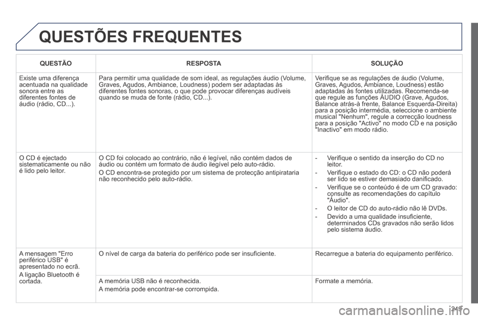 Peugeot 308 CC 2013.5  Manual do proprietário (in Portuguese) 249
 QUESTÕES  FREQUENTES 
QUESTÃORESPOSTASOLUÇÃO
 Existe uma diferença acentuada na qualidade sonora entre as diferentes fontes de áudio (rádio, CD...). 
 Para permitir uma qualidade de som id