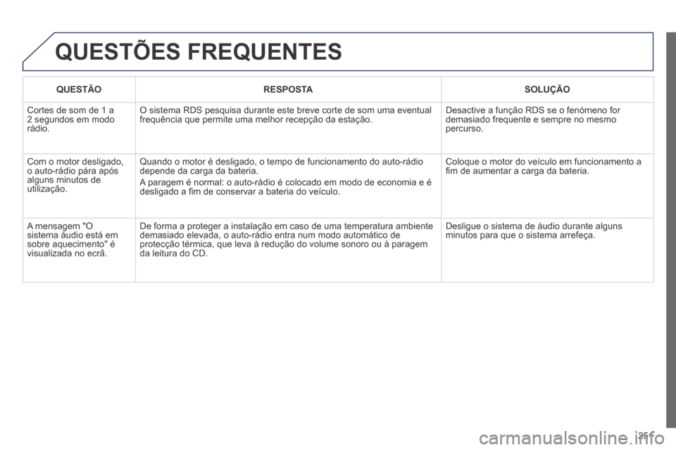 Peugeot 308 CC 2013.5  Manual do proprietário (in Portuguese) 251
 QUESTÕES  FREQUENTES 
QUESTÃORESPOSTASOLUÇÃO
 Cortes de som de 1 a 2 segundos em modo rádio. 
 O sistema RDS pesquisa durante este breve corte de som uma eventual frequência que permite uma