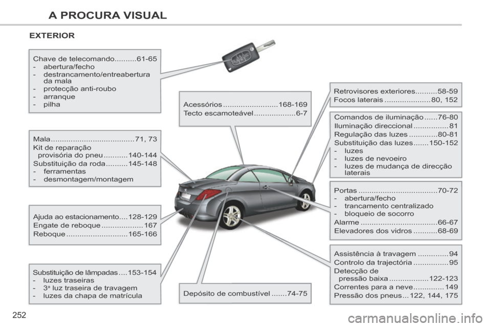 Peugeot 308 CC 2013.5  Manual do proprietário (in Portuguese) 252
A PROCURA VISUAL
 EXTERIOR  
  Mala ......................................71, 73 
 Kit de reparação  provisória do pneu ........... 140-144 
 Substituição da roda .......... 145-148 
   -   f