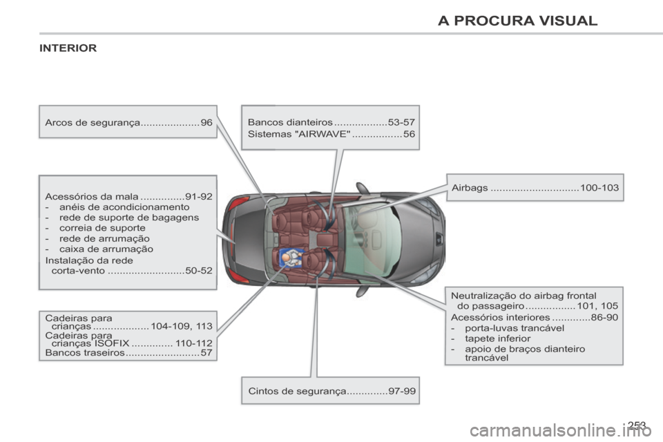 Peugeot 308 CC 2013.5  Manual do proprietário (in Portuguese) 253
A PROCURA VISUAL
 INTERIOR  
  Acessórios  da  mala ...............91-92 
   -   anéis  de  acondicionamento 
  -   rede de suporte de bagagens 
  -   correia  de  suporte 
  -   rede  de  arrum