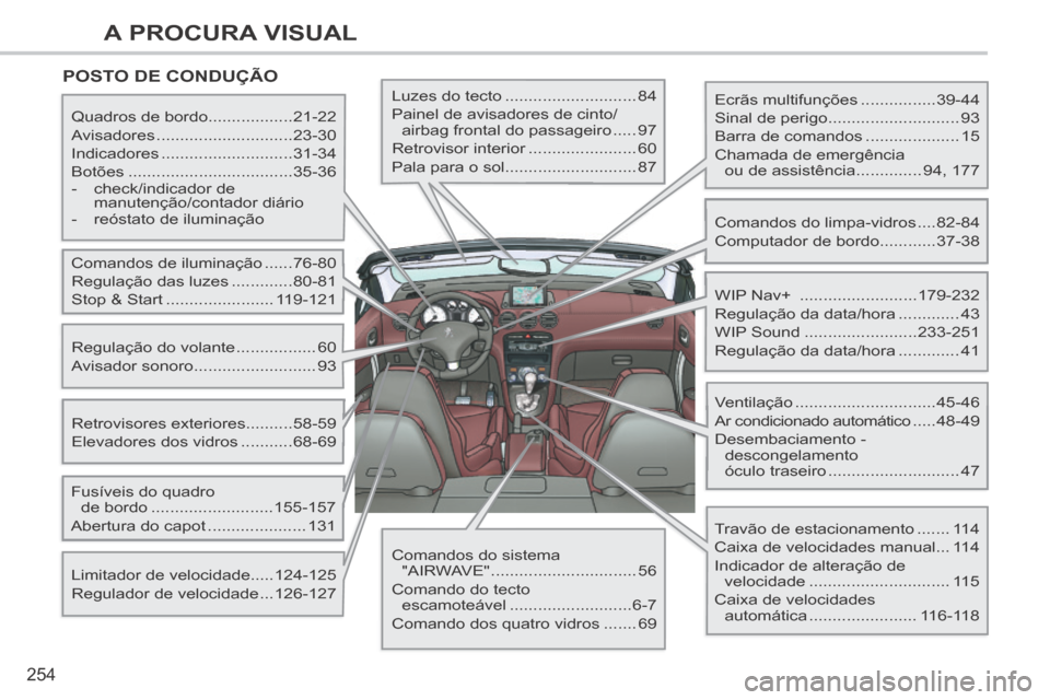 Peugeot 308 CC 2013.5  Manual do proprietário (in Portuguese) 254
A PROCURA VISUAL
 POSTO  DE  CONDUÇÃO  
  Ecrãs  multifunções ................39-44 
 Sinal de perigo ............................ 93 
 Barra de comandos .................... 15 
 Chamada de 