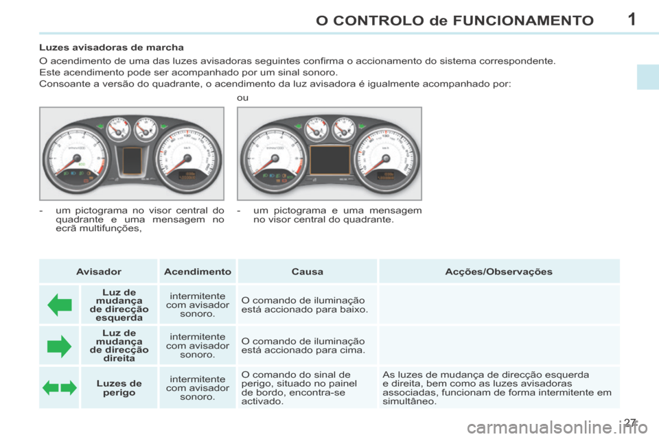 Peugeot 308 CC 2013.5  Manual do proprietário (in Portuguese) 1
27
O CONTROLO de FUNCIONAMENTO
           Luzes avisadoras de marcha 
 O acendimento de uma das luzes avisadoras seguintes conﬁ rma o accionamento do sistema correspondente.  
Este acendimento pod