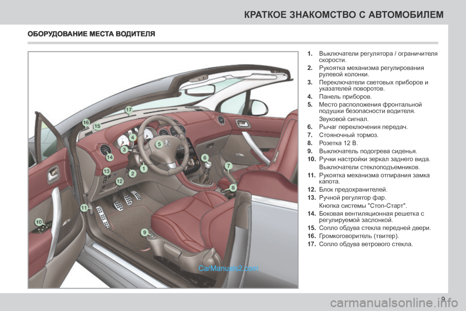 Peugeot 308 CC 2013.5 Инструкция по эксплуатации (in Russian) 9
КРАТКОЕ ЗНАКОМСТВО С АВТОМОБИЛЕМ
1. Выключатели регулятора / ограничителя скорости.
2. Рукоятка механиз Peugeot 308 CC 2013.5 Инструкция по эксплуатации (in Russian) 9
КРАТКОЕ ЗНАКОМСТВО С АВТОМОБИЛЕМ
1. Выключатели регулятора / ограничителя скорости.
2. Рукоятка механиз