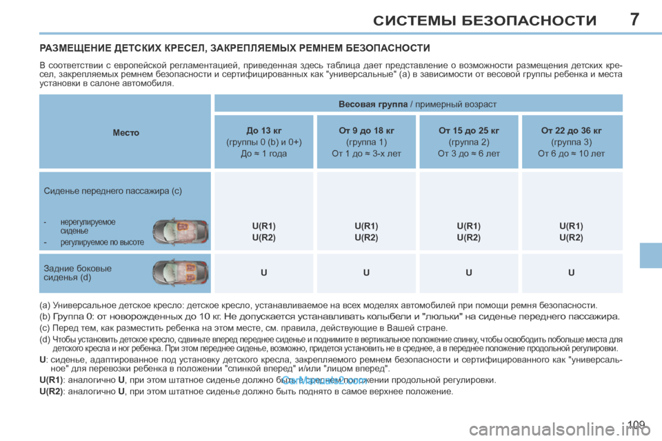Peugeot 308 CC 2013.5  Инструкция по эксплуатации (in Russian) 7
109
СИСТЕМЫ БЕЗОПАСНОСТИ
РАЗМЕЩЕНИЕ ДЕТСКИХ КРЕСЕЛ, ЗАКРЕПЛЯЕМЫХ РЕМНЕМ БЕЗОПАСНОСТИ 
 В  соответствии  с  ев