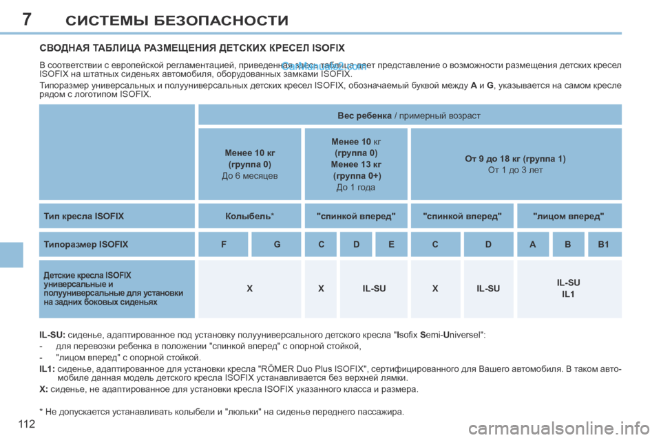 Peugeot 308 CC 2013.5  Инструкция по эксплуатации (in Russian) 7
11 2
СИСТЕМЫ БЕЗОПАСНОСТИ
СВОДНАЯ ТАБЛИЦА РАЗМЕЩЕНИЯ ДЕТСКИХ КРЕСЕЛ ISOFIX 
 В соответствии с европейской регла