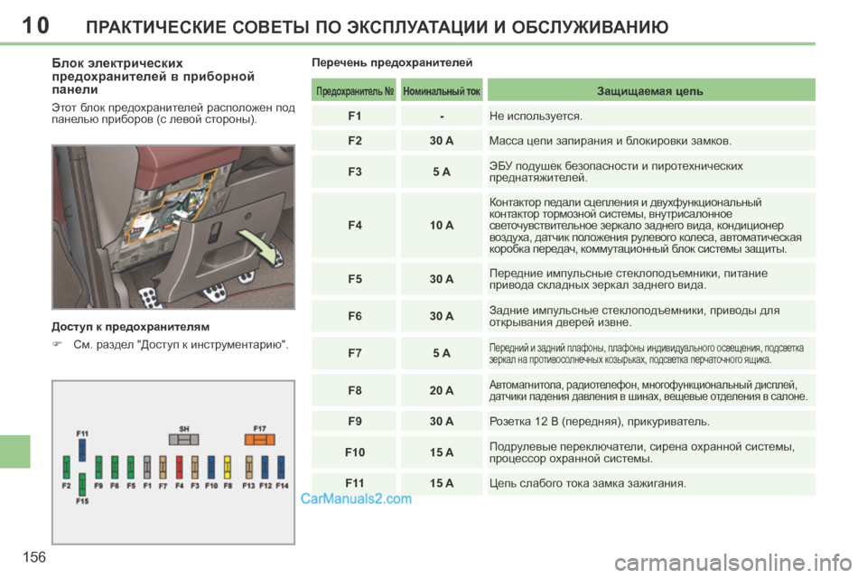 Peugeot 308 CC 2013.5  Инструкция по эксплуатации (in Russian) 10
156
ПРАКТИЧЕСКИЕ СОВЕТЫ ПО ЭКСПЛУАТАЦИИ И ОБСЛУЖИВАНИЮ
  Блок электрических 
предохранителей в приборной 
па