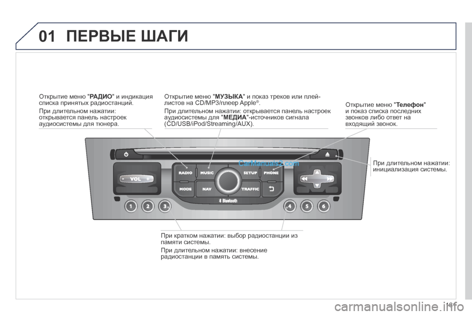 Peugeot 308 CC 2013.5 Инструкция по эксплуатации (in Russian) 01
181
При длительном нажатии: инициализация системы.
Открытие меню " Телефон " и показ списка последних звон Peugeot 308 CC 2013.5 Инструкция по эксплуатации (in Russian) 01
181
При длительном нажатии: инициализация системы.
Открытие меню " Телефон " и показ списка последних звон