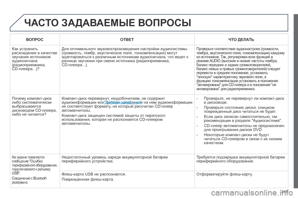 Peugeot 308 CC 2013.5  Инструкция по эксплуатации (in Russian) 249
 ЧАСТО ЗАДАВАЕМЫЕ ВОПРОСЫ 
   В О П Р О С       О Т В Е Т       ЧТО ДЕЛАТЬ   
 Как устранить расхождение в качестве зву