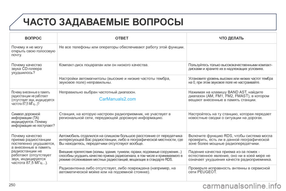Peugeot 308 CC 2013.5  Инструкция по эксплуатации (in Russian) 250
 ЧАСТО ЗАДАВАЕМЫЕ ВОПРОСЫ 
   В О П Р О С       О Т В Е Т       ЧТО ДЕЛАТЬ   
 Почему я не могу открыть свою голосовую п