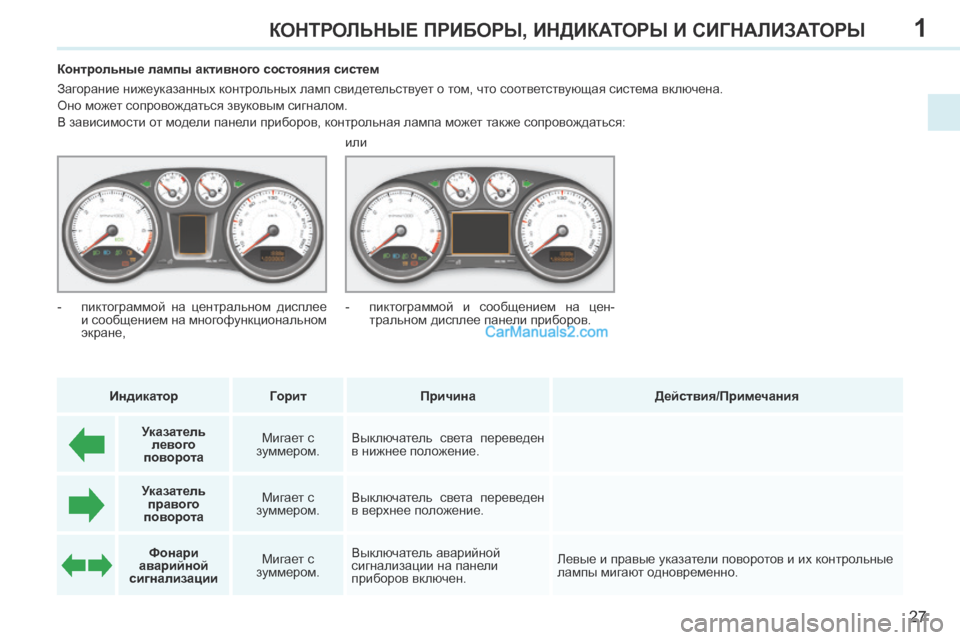 Peugeot 308 CC 2013.5 Инструкция по эксплуатации (in Russian) 1
27
КОНТРОЛЬНЫЕ ПРИБОРЫ, ИНДИКАТОРЫ И СИГНАЛИЗАТОРЫ
Контрольные лампы активного состояния систем
Заг Peugeot 308 CC 2013.5 Инструкция по эксплуатации (in Russian) 1
27
КОНТРОЛЬНЫЕ ПРИБОРЫ, ИНДИКАТОРЫ И СИГНАЛИЗАТОРЫ
Контрольные лампы активного состояния систем
Заг