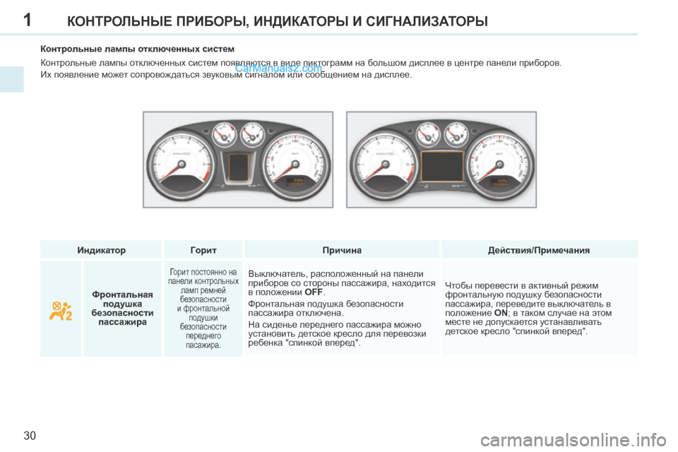 Peugeot 308 CC 2013.5 Инструкция по эксплуатации (in Russian) 1
30
КОНТРОЛЬНЫЕ ПРИБОРЫ, ИНДИКАТОРЫ И СИГНАЛИЗАТОРЫ
Индикатор Г орит Причина Действия/Примечания Peugeot 308 CC 2013.5 Инструкция по эксплуатации (in Russian) 1
30
КОНТРОЛЬНЫЕ ПРИБОРЫ, ИНДИКАТОРЫ И СИГНАЛИЗАТОРЫ
Индикатор Г орит Причина Действия/Примечания