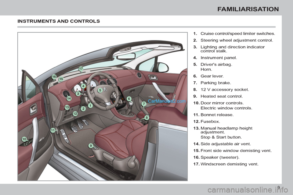 Peugeot 308 CC 2011 User Guide 9
FAMILIARISATION
   
 
1. 
  Cruise control/speed limiter switches. 
   
2. 
  Steering wheel adjustment control. 
   
3. 
  Lighting and direction indicator 
control stalk. 
   
4. 
 Instrument pane
