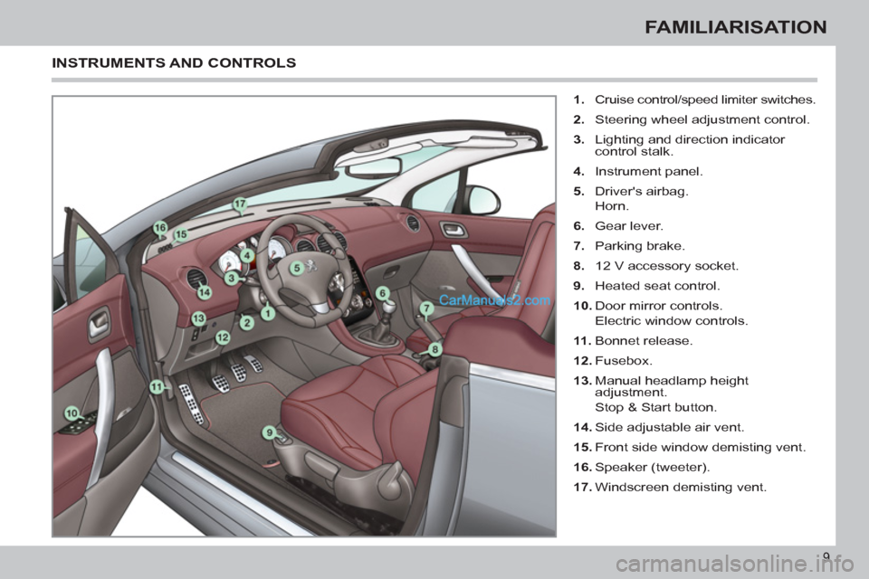 Peugeot 308 CC 2011  Owners Manual 9
FAMILIARISATION
   
 
1. 
  Cruise control/speed limiter switches. 
   
2. 
  Steering wheel adjustment control. 
   
3. 
  Lighting and direction indicator 
control stalk. 
   
4. 
 Instrument pane