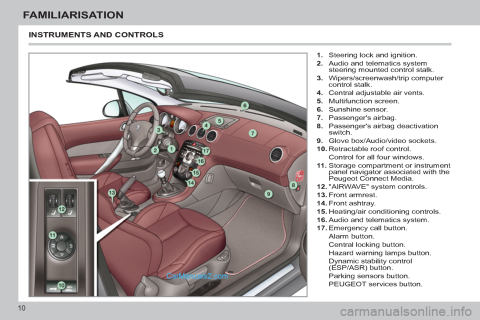 Peugeot 308 CC 2011  Owners Manual 10
FAMILIARISATION
  INSTRUMENTS AND CONTROLS 
 
 
 
1. 
  Steering lock and ignition. 
   
2. 
  Audio and telematics system 
steering mounted control stalk. 
   
3. 
 Wipers/screenwash/trip computer