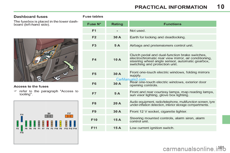 Peugeot 308 CC 2011  Owners Manual 10
161
PRACTICAL INFORMATION
   
Dashboard fuses 
 
The fusebox is placed in the lower dash-
board (left-hand side). 
   
Access to the fuses 
   
 
�) 
  refer to the paragraph "Access to 
tooling". 