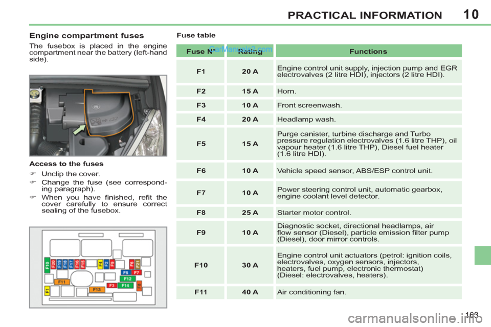 Peugeot 308 CC 2011  Owners Manual 10
163
PRACTICAL INFORMATION
   
Engine compartment fuses 
 
The fusebox is placed in the engine 
compartment near the battery (left-hand 
side). 
   
Access to the fuses 
   
 
�) 
  Unclip the cover