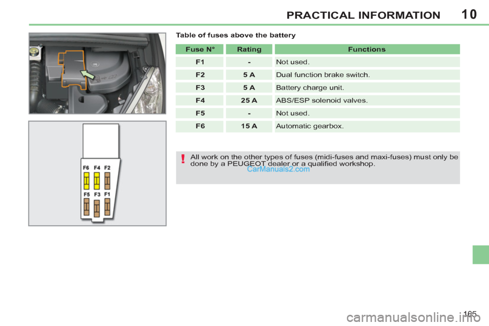 Peugeot 308 CC 2011  Owners Manual 10
!
165
PRACTICAL INFORMATION
   
Table of fuses above the battery 
   
 
Fuse N° 
 
   
 
Rating 
 
   
Functions 
 
   
 
F1 
 
   
 
- 
 
  Not used. 
   
 
F2 
 
   
 
5 A 
 
  Dual function bra