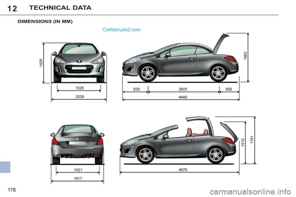Peugeot 308 CC 2011  Owners Manual 12
178
TECHNICAL DATA
   
 
 
 
 
DIMENSIONS (IN MM)   