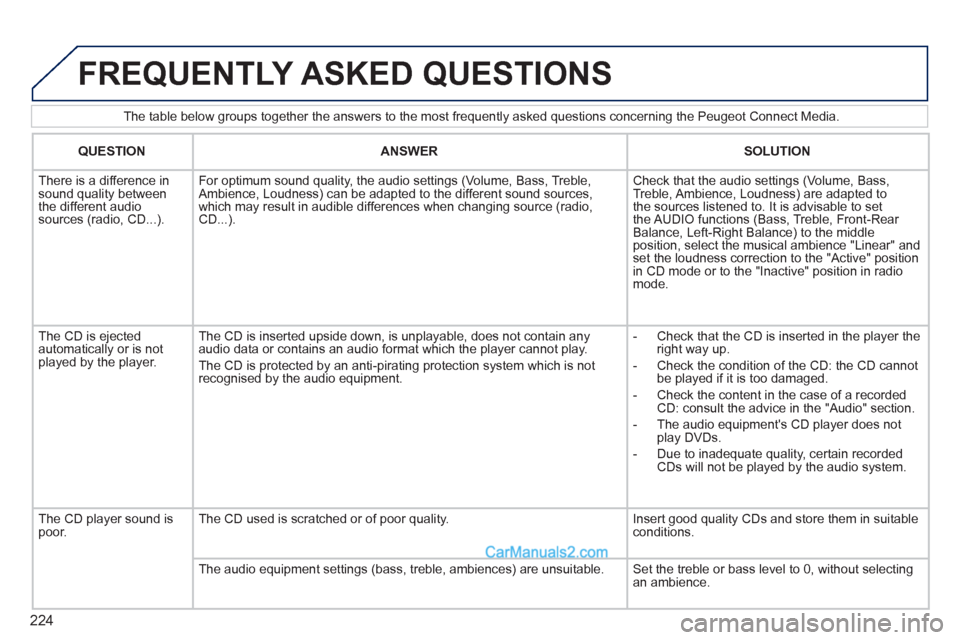 Peugeot 308 CC 2011 Owners Manual 224
The table below groups together the answers to the most frequently asked questions concerning the Peugeot Connect Media.
FREQUENTLY ASKED QUESTIONS
QUESTION
ANSWER
Peugeot 308 CC 2011 Owners Manual 224
The table below groups together the answers to the most frequently asked questions concerning the Peugeot Connect Media.
FREQUENTLY ASKED QUESTIONS
QUESTION
ANSWER