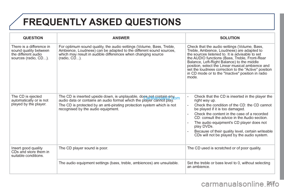Peugeot 308 CC 2011 Owners Manual 257
FREQUENTLY ASKED QUESTIONS
QUESTION
ANSWER
SOLUTION
There is a difference in
sound quality between
the different audio
sources (radio, CD...). For optimum so Peugeot 308 CC 2011 Owners Manual 257
FREQUENTLY ASKED QUESTIONS
QUESTION
ANSWER
SOLUTION
There is a difference in
sound quality between
the different audio
sources (radio, CD...). For optimum so