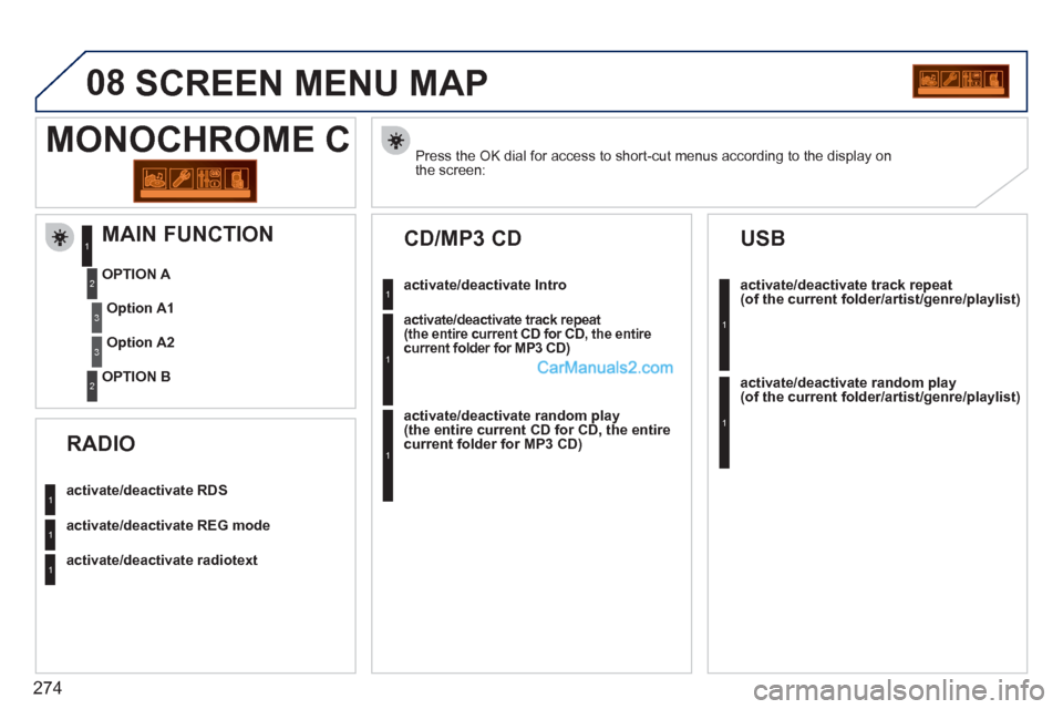 Peugeot 308 CC 2011 Owners Manual 274
08 SCREEN MENU MAP
Press the OK dial for access to short-cut menus according to the display on
the screen:
MONOCHROME C
activate/deactivate RDS
activate/de Peugeot 308 CC 2011 Owners Manual 274
08 SCREEN MENU MAP
Press the OK dial for access to short-cut menus according to the display on
the screen:
MONOCHROME C
activate/deactivate RDS
activate/de
