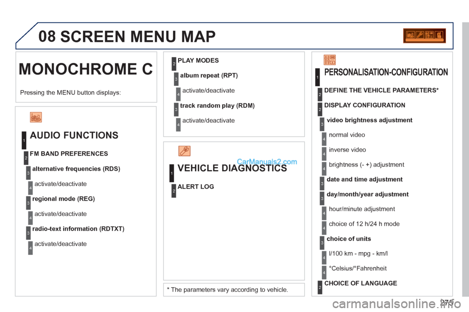 Peugeot 308 CC 2011 Owners Manual 275
08
MONOCHROME C SCREEN MENU MAP
AUDIO FUNCTIONS
alternative frequencies (RDS)
activate/deactivate
FM BAND PREFERENCES
regional mode (REG)
activate/deactivate
Peugeot 308 CC 2011 Owners Manual 275
08
MONOCHROME C SCREEN MENU MAP
AUDIO FUNCTIONS
alternative frequencies (RDS)
activate/deactivate
FM BAND PREFERENCES
regional mode (REG)
activate/deactivate