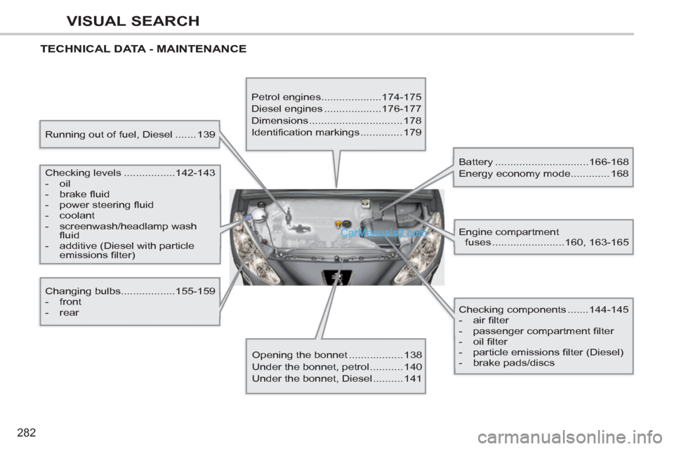 Peugeot 308 CC 2011 Owners Manual 282
VISUAL SEARCH
TECHNICAL DATA - MAINTENANCE
Running out of fuel, Diesel ....... 139
Checking levels .................142-143
- oil
- brake fl uid
- power steering Peugeot 308 CC 2011 Owners Manual 282
VISUAL SEARCH
TECHNICAL DATA - MAINTENANCE
Running out of fuel, Diesel ....... 139
Checking levels .................142-143
- oil
- brake fl uid
- power steering